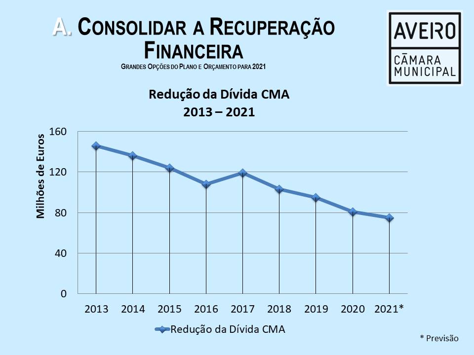  CÂMARA APRESENTA DIMENSÃO FINANCEIRA 