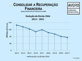 CMA ATINGE RÁCIO DE 1,5