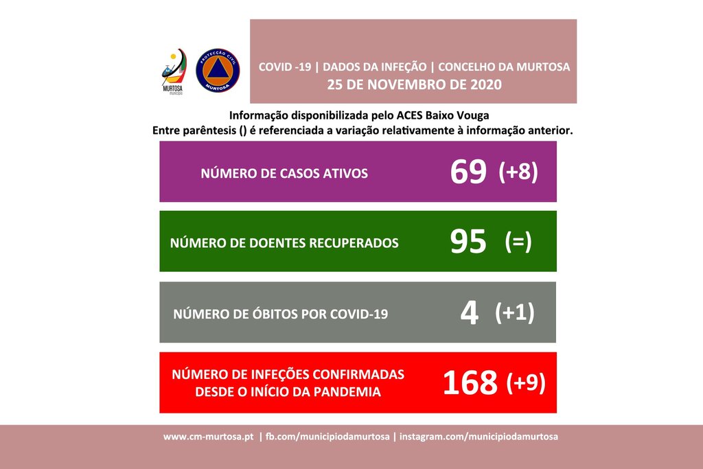 PANDEMIA DE COVID-19 – DIVULGAÇÃO DIÁRIA AOS CIDADÃOS