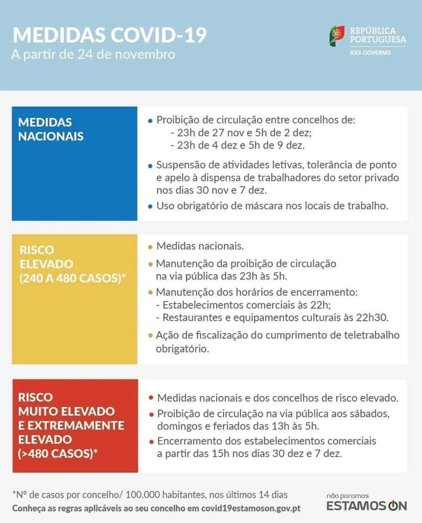 RESTRIÇÕES ASSOCIADAS AO ESTADO DE EMERGÊNCIA