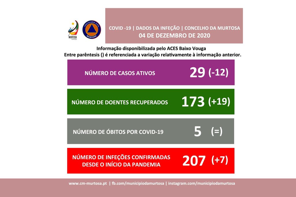 PANDEMIA DE COVID-19 – DIVULGAÇÃO AOS CIDADÃOS