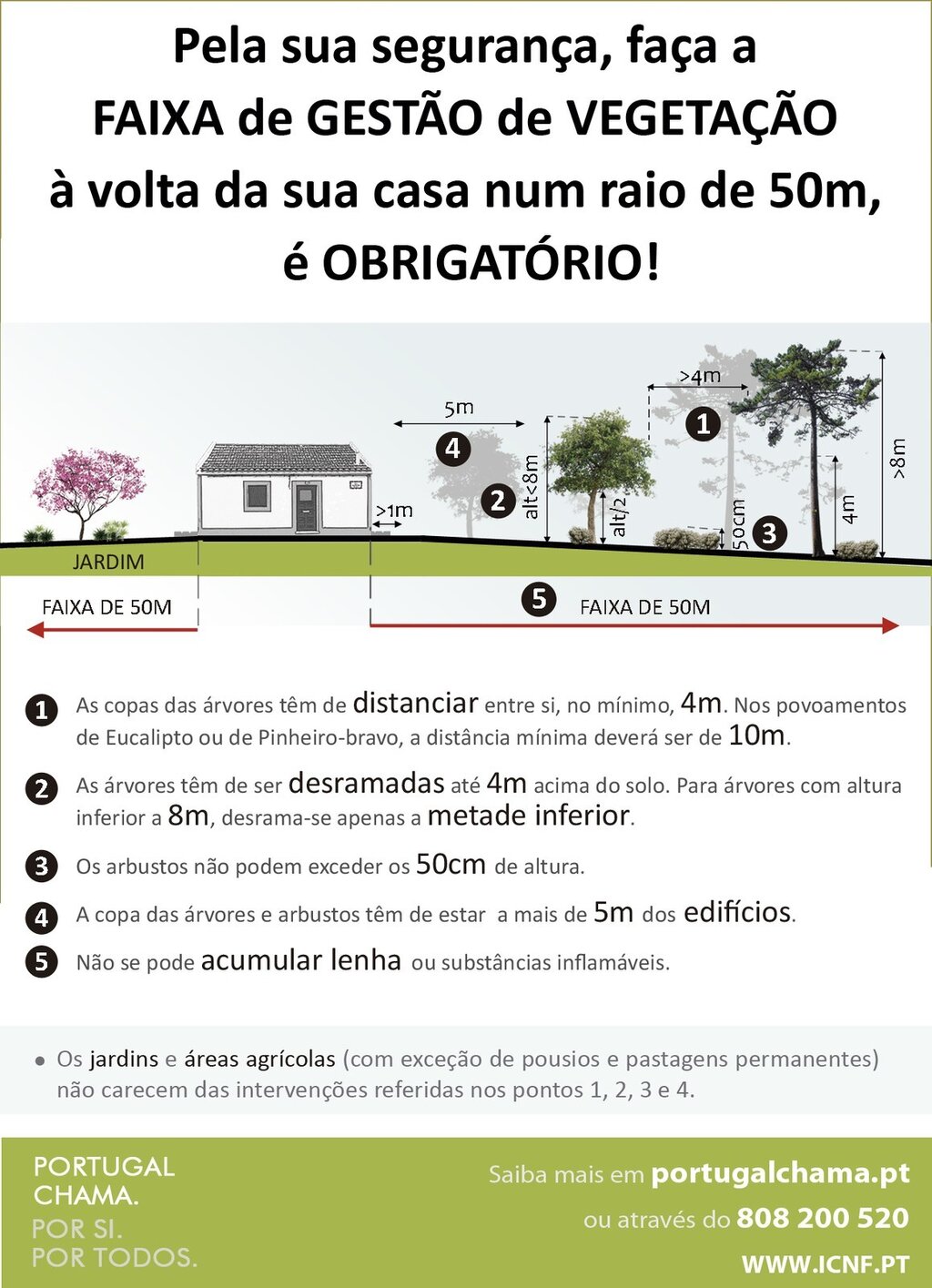 Prorrogação de prazos para os trabalhos de gestão de combustível - 15 de maio de 2021