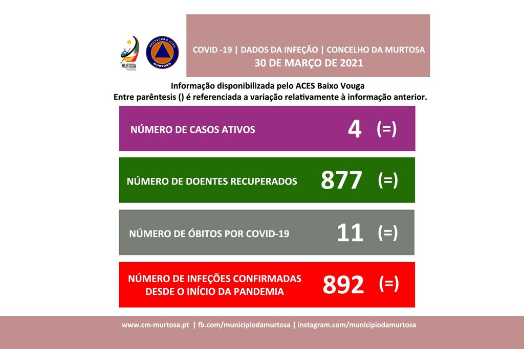 PANDEMIA DE COVID-19 – DIVULGAÇÃO AOS CIDADÃOS