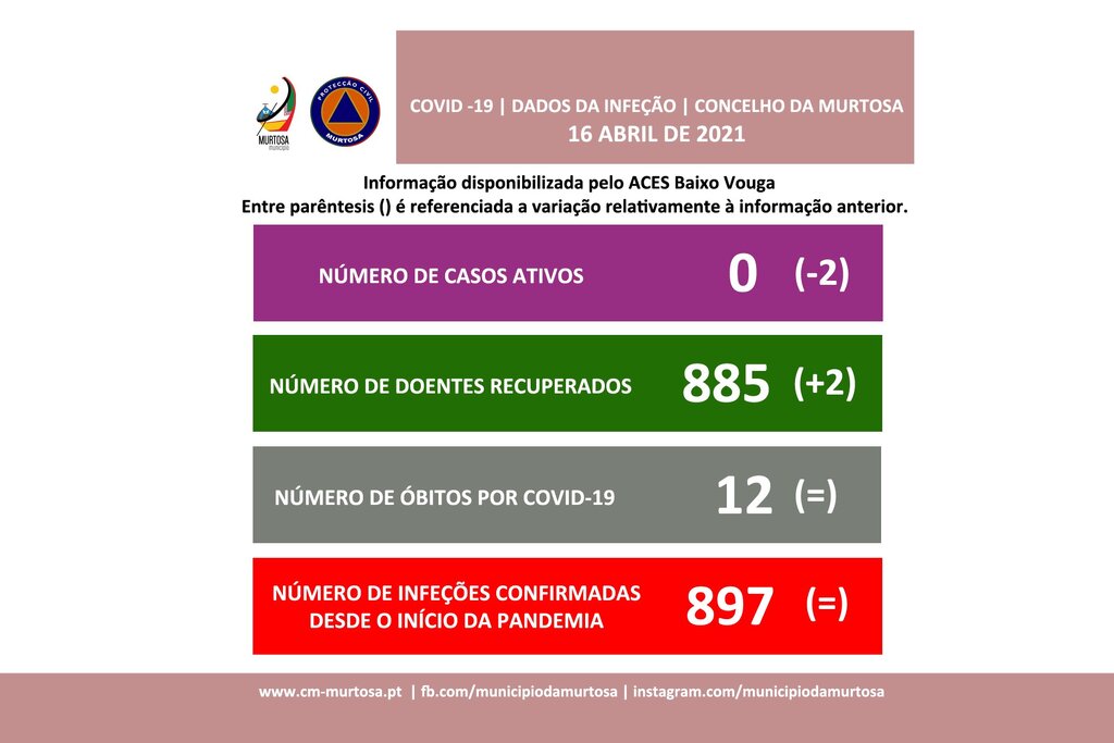 PANDEMIA DE COVID-19 – DIVULGAÇÃO AOS CIDADÃOS