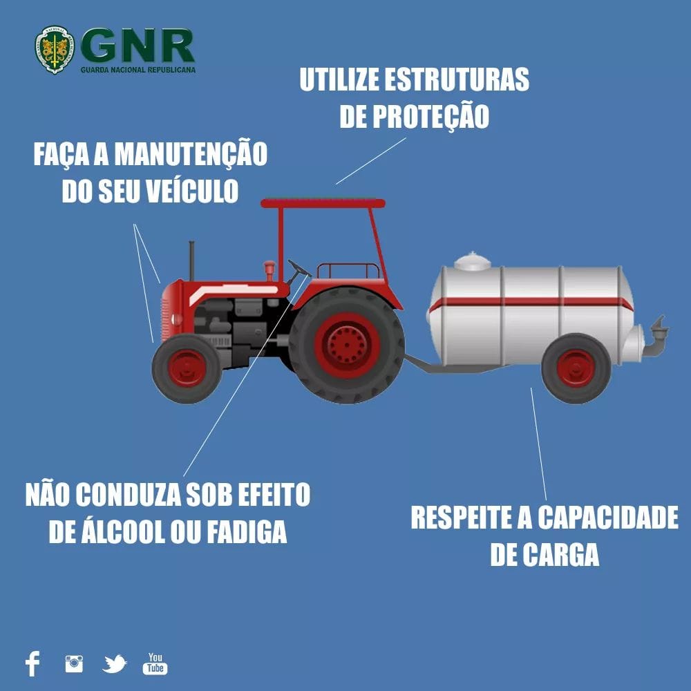 TRATORES AGRÍCOLAS - recomendações da Guarda Nacional Republicana.