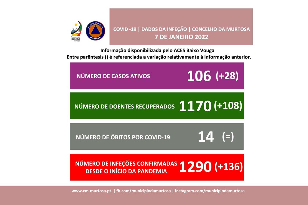 PANDEMIA DE COVID-19 – DIVULGAÇÃO AOS CIDADÃOS