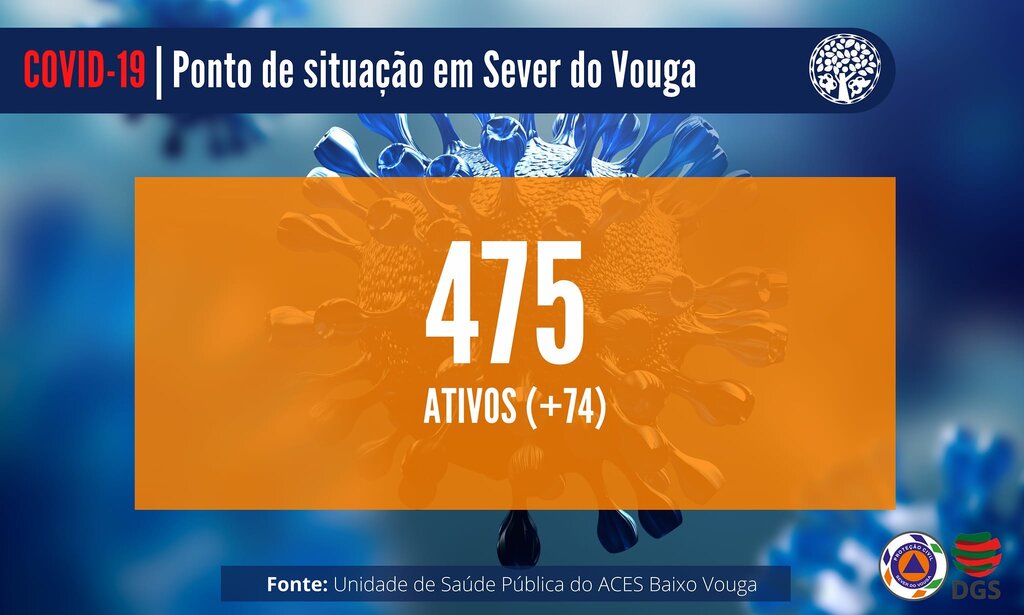 Covid-19 no concelho de Sever do Vouga - atualização