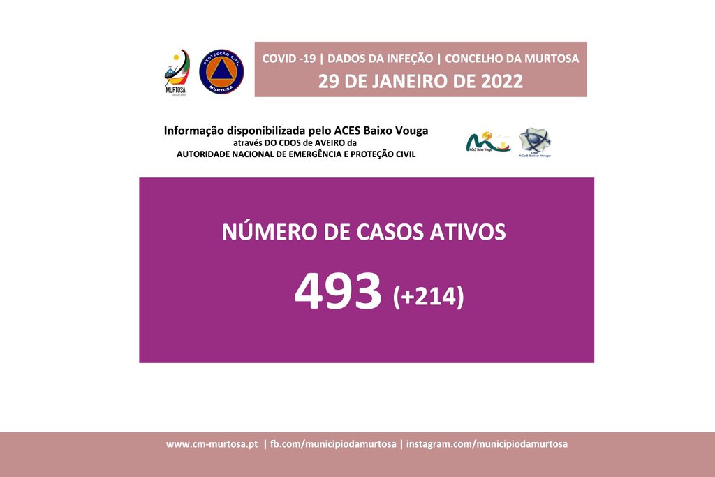 PANDEMIA DE COVID-19 – DIVULGAÇÃO AOS CIDADÃOS