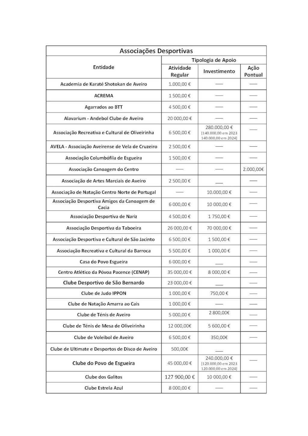 TabelaDesporto_P&aacute;gina_1