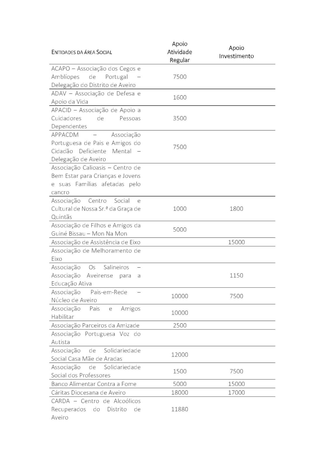 TabelaAcaoSocial_P&aacute;gina_1