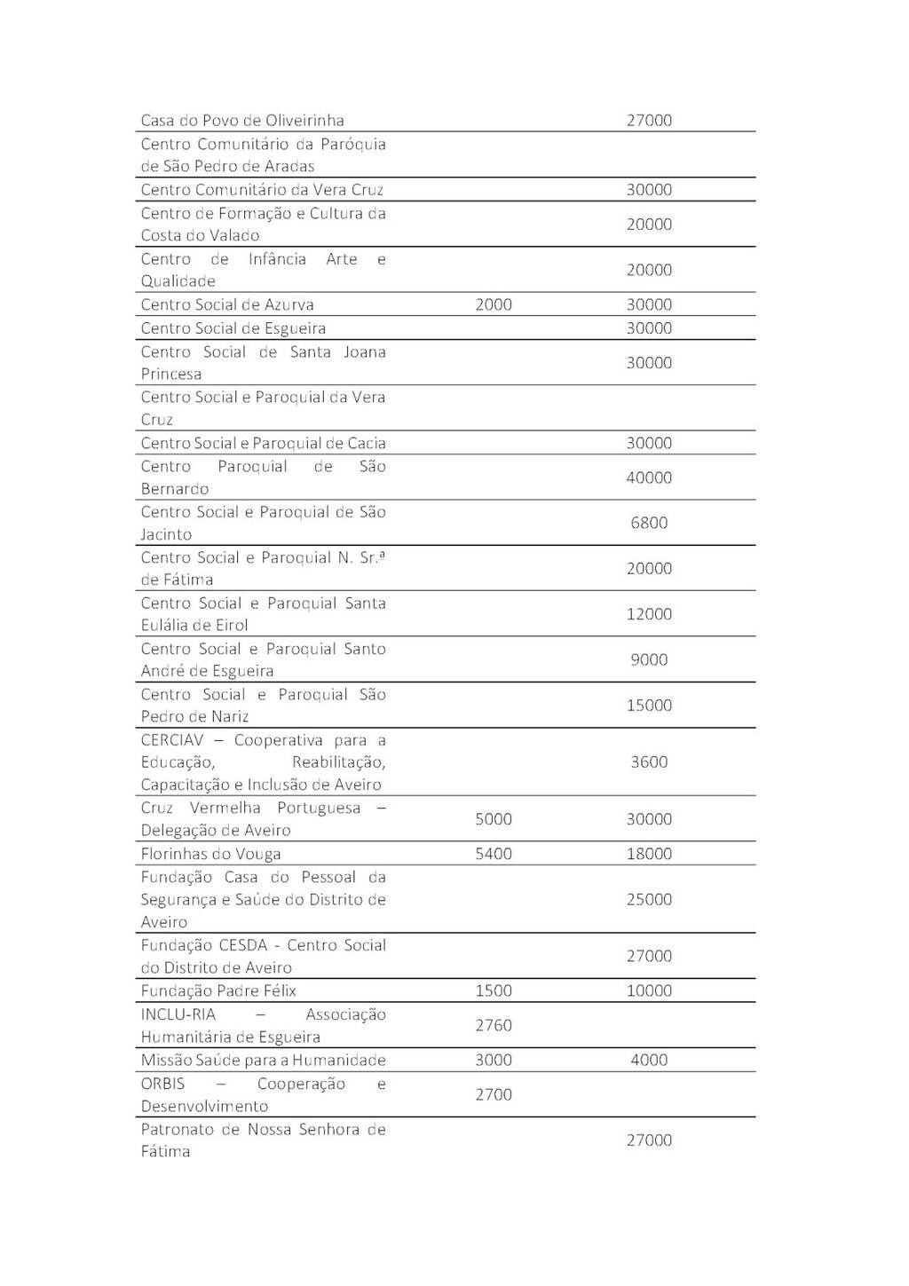 TabelaAcaoSocial_P&aacute;gina_2