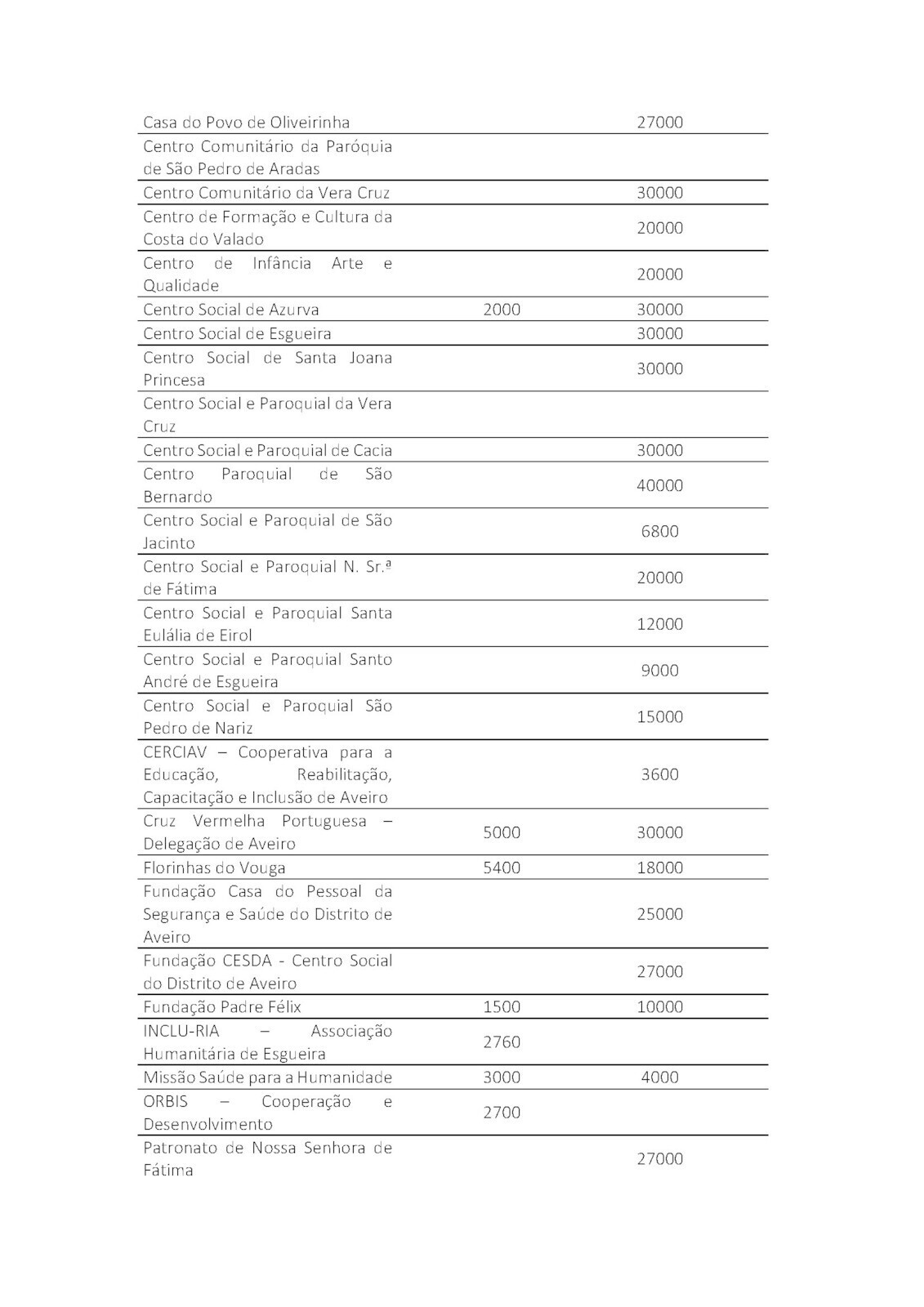 TabelaAcaoSocial_Página_2