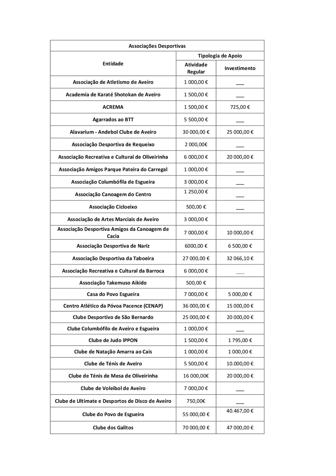 Tabela_AssDesportivas2025_2026_page-0001