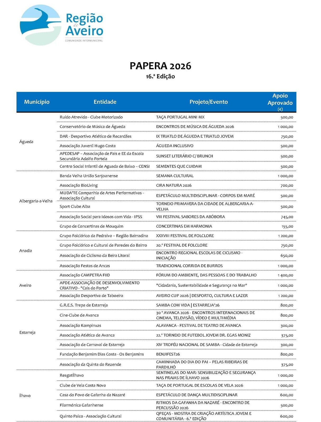 PAPERA 2026_P&aacute;gina_1
