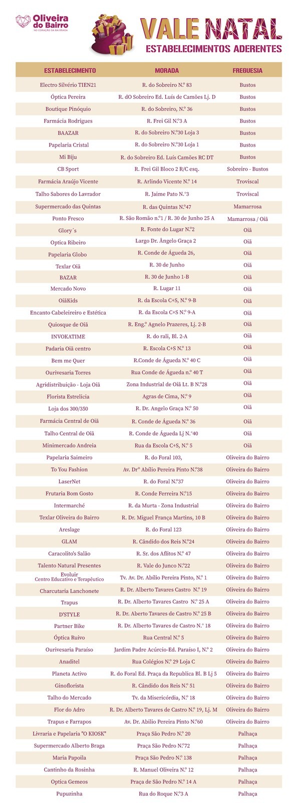 Lista_valeNATAL_2022